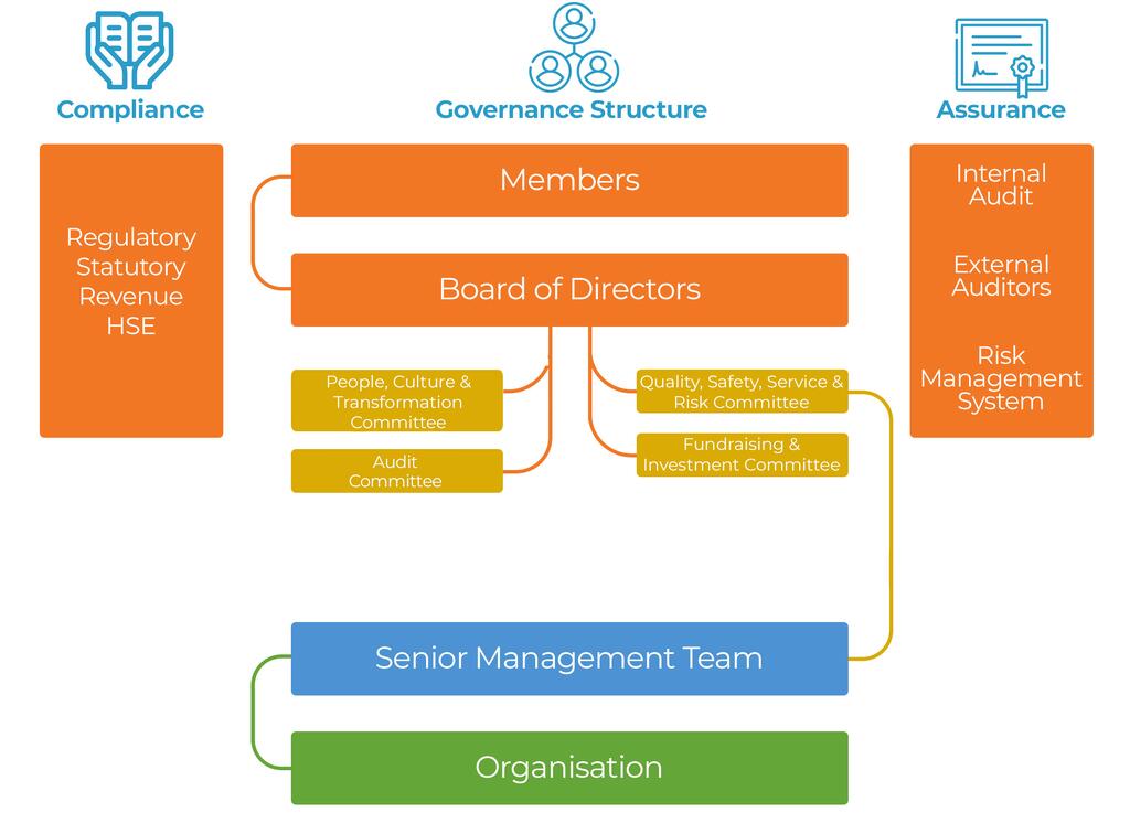 CRC-Governance-and-structure-2